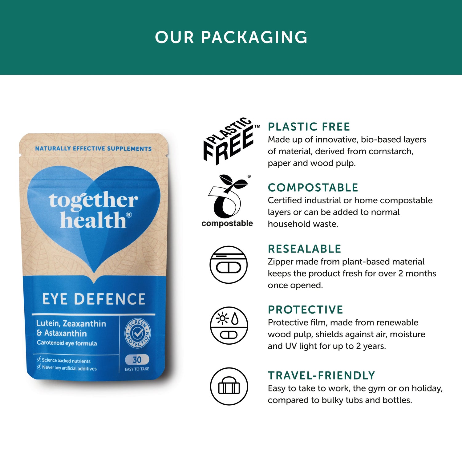 together health eye defence