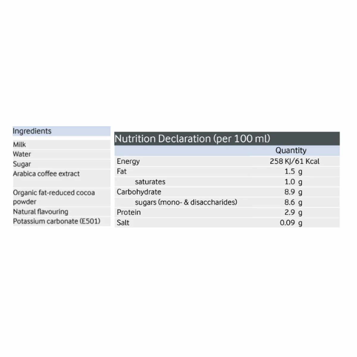 Supplement facts & ingredients image: Starbucks Sip of Joy caramel brownie iced coffee ingredients label