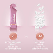 Revive Collagen Enhanced Plus Drink 10,000mg Tropical
