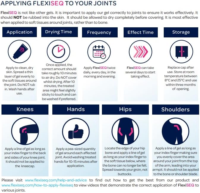 How to Use: Hand applying FlexiSEQ gel to the knee area.