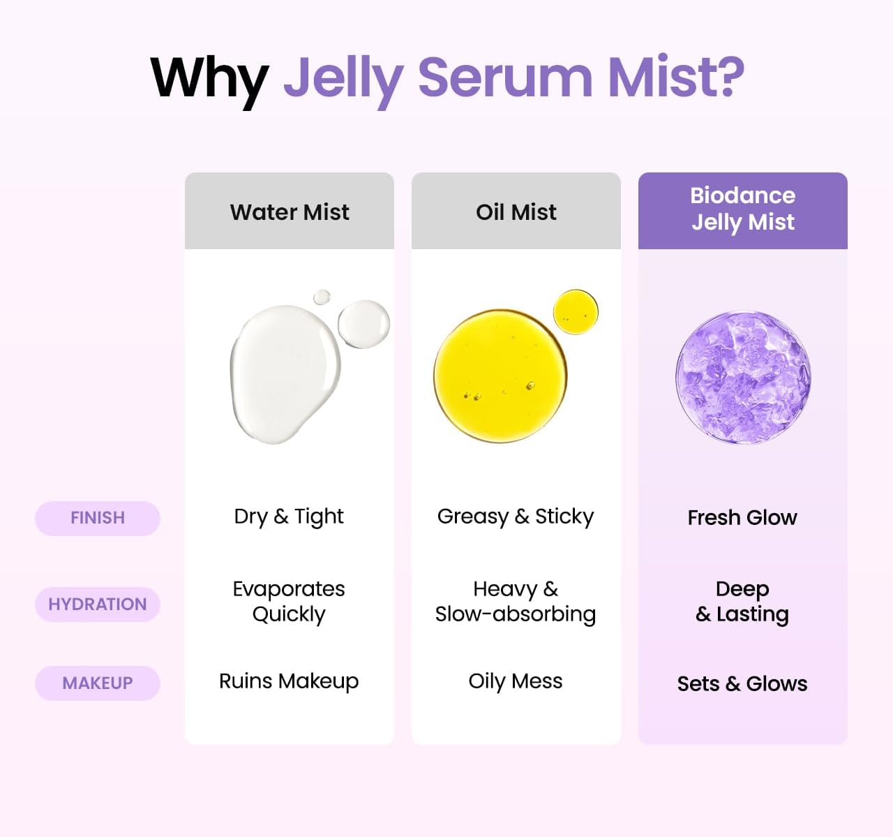 Biodance Caviar PDRN Jelly Serum Face Mist 50ml ingredients panel and product information