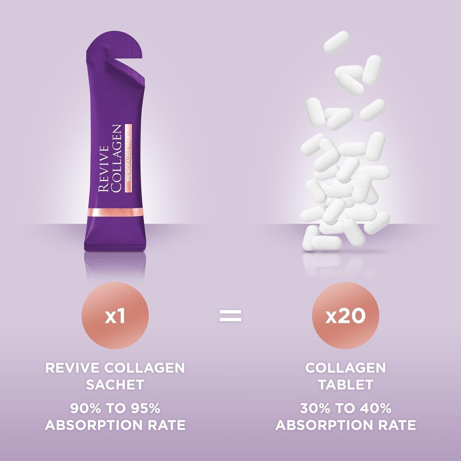 Revive Collagen Menopause Max Drink Pineapple & Coconut