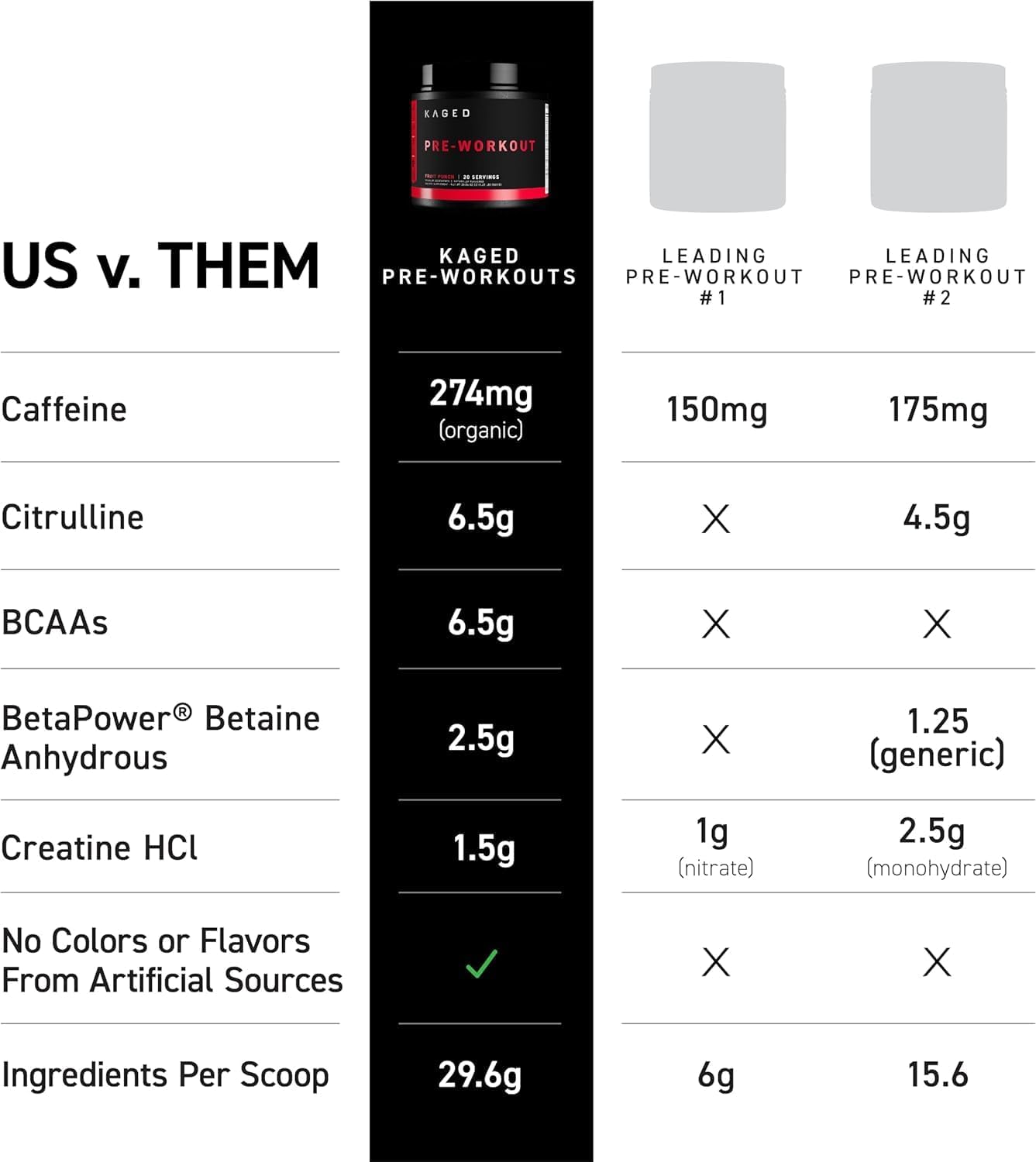 Kaged Original Supplement Powder Grape – 554g