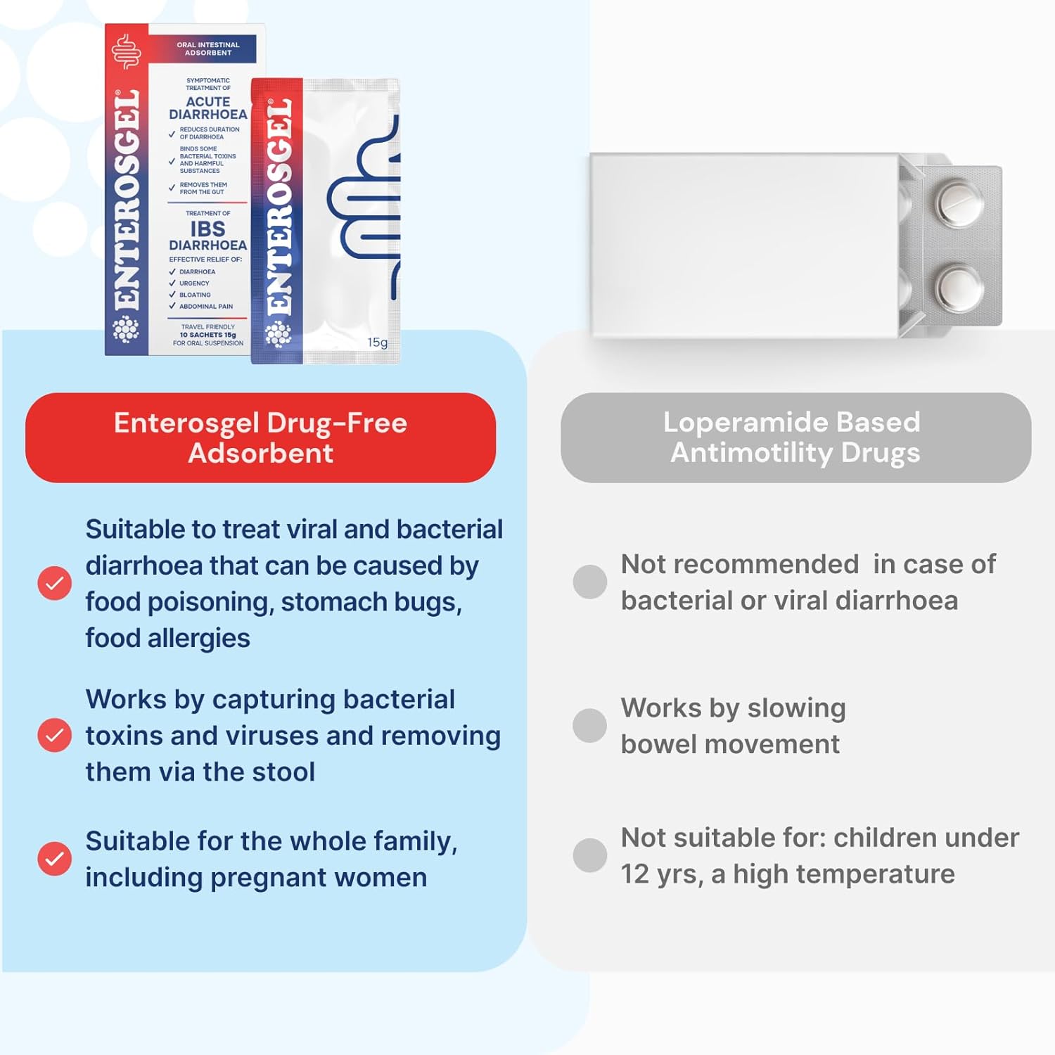 ENTEROSGEL Traveller’s Diarrhoea & IBS Relief On-The-Go – 10 Sachets