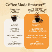Four Sigmatic Organic Instant Coffee - 10 Packets