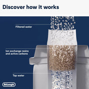 De'Longhi DLS C002 Replacement Water Filter, retail filter packaging, no flavour, 1 piece, filter components and product information