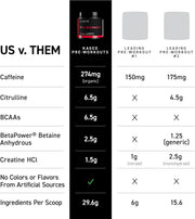 Kaged Original Supplement Powder Fruit Punch – 564g
