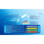 Tampax Pearl Compak Super Tampons 4 x 24 Pack