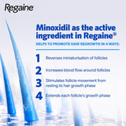 Regaine For Men 5% Minoxidil Scalp Solution 60ml product information