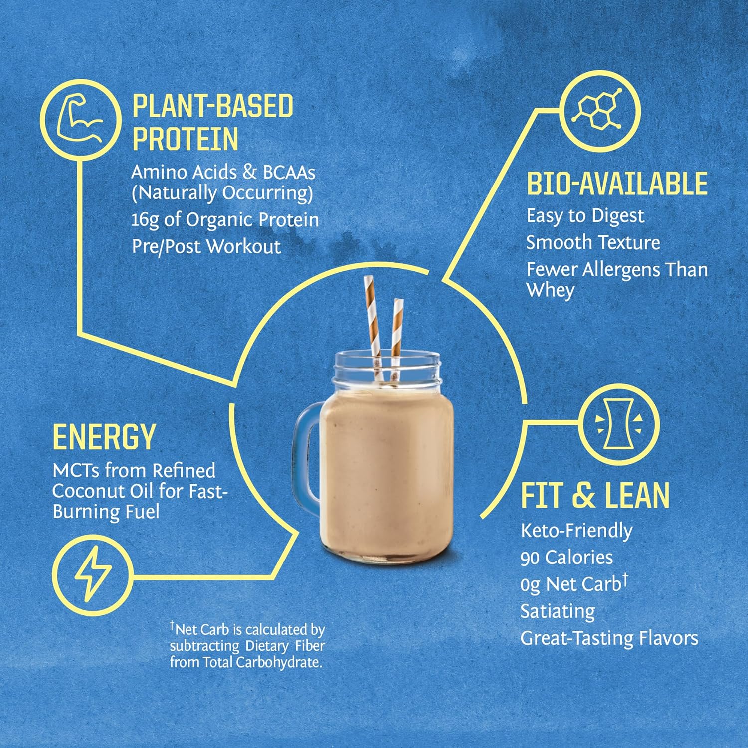 Sunwarrior Organic Plant-Based Protein Powder, Mocha