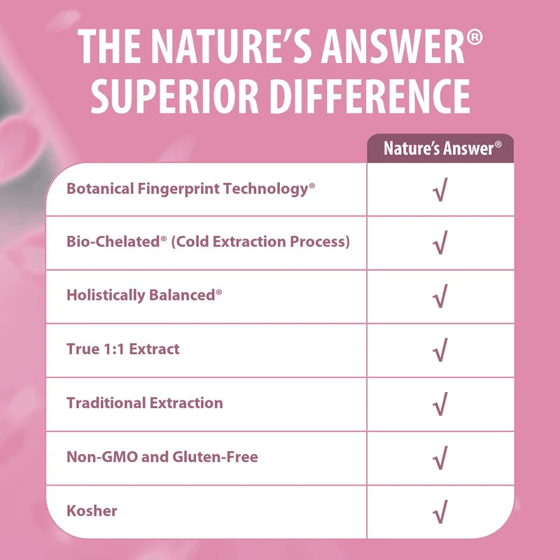Nature's Answer Echinacea Aerial Parts Standardized Fluid Extract, supplement dropper bottle packaging, unflavoured, 60ml, supplement information