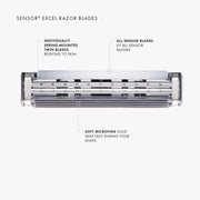 Gillette Sensor Excel Razor Blade Refills 5 Count showing twin-blade cartridge design